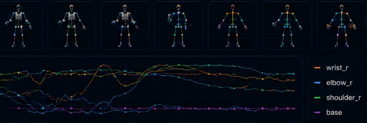 Human Behavior Demonstration Data